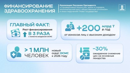 Ұлт денсаулығын нығайту жөніндегі Президент тапсырмасын орындау: профилактикалық скринингтер мемлекет кепілдік берген медициналық қызметтер пакетіне енгізілген