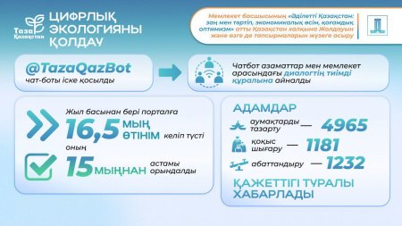 ЦИФРЛЫҚ ЭКОЛОГИЯНЫ ҚОРҒАУ