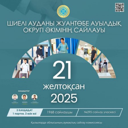 ЖУАНТӨБЕ АУЫЛДЫҚ ОКРУГІ ӘКІМІНЕ 3 КАНДИДАТ ТІРКЕЛДІ